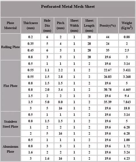 metal sheet with square holes|ss perforated sheet size chart.